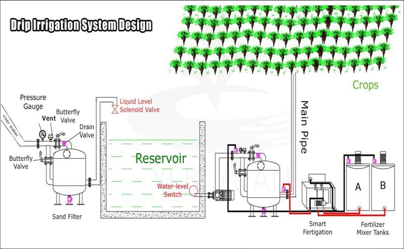 custom-design-drip-irrigation